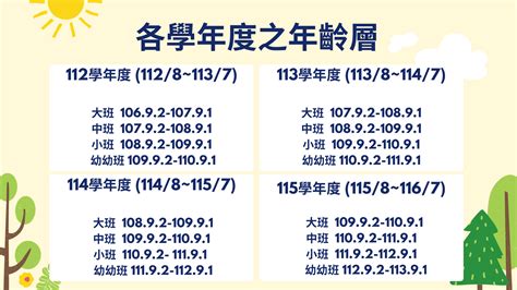 1961年次|年歲對照表